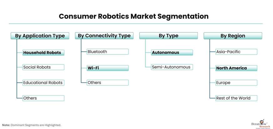Consumer-Robotics-Market-Segmentation
